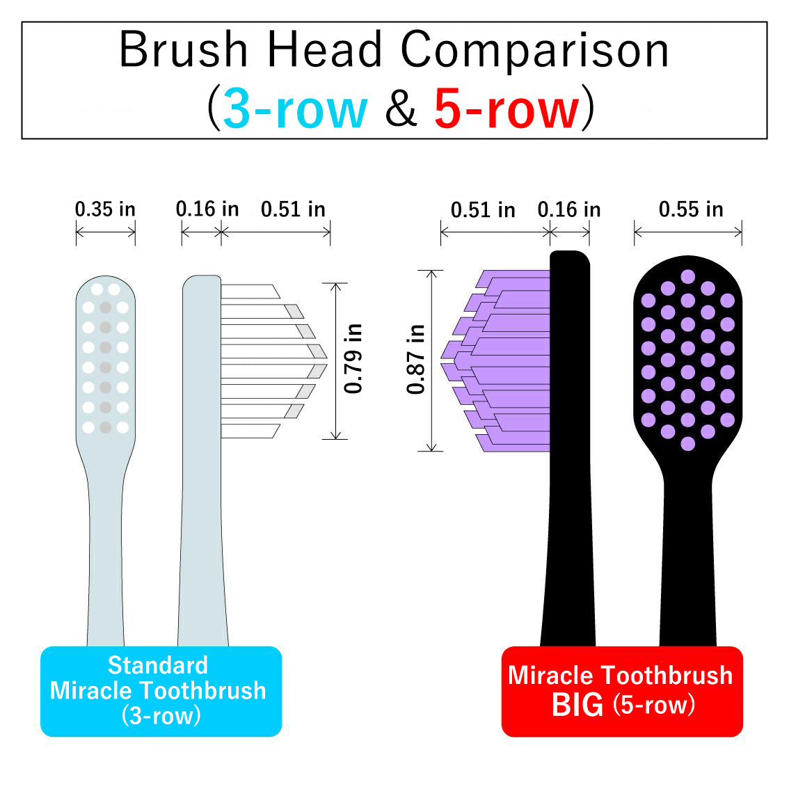 Miracle Toothbrush BIG Rainbow